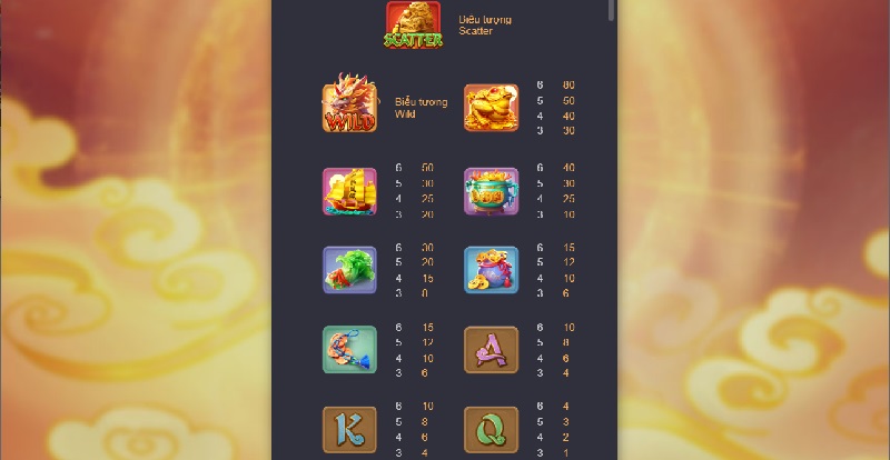 Mỗi biểu tượng trong game tương ứng với tỷ lệ trả thưởng khác nhau