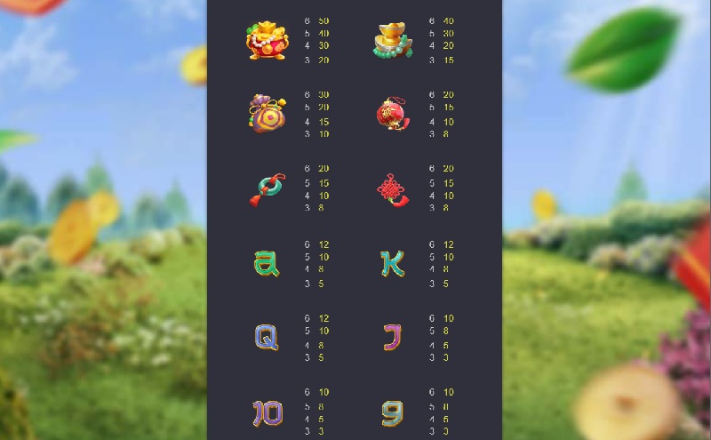 Trò chơi cung cấp đa dạng hệ số thưởng hấp dẫn